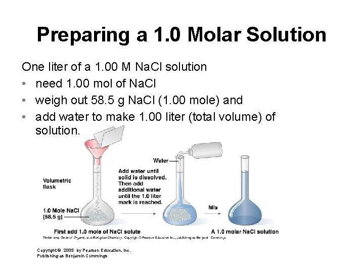 Preparing a 1. 0 Molar Solution One liter of a 1. 00 M Na.