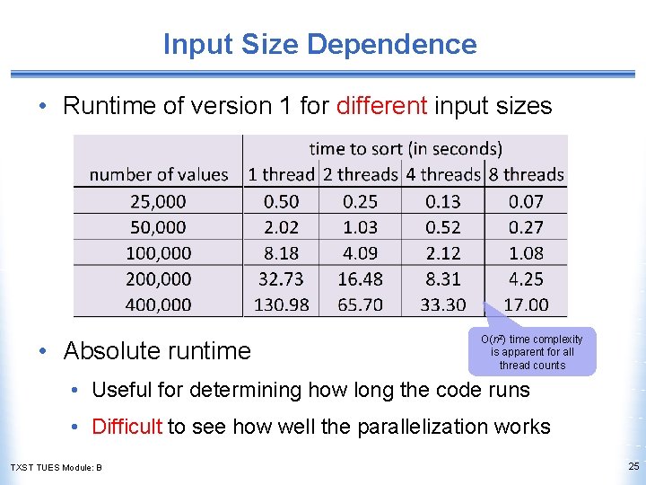 Input Size Dependence • Runtime of version 1 for different input sizes • Absolute