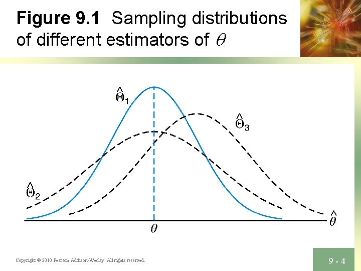 Figure 9. 1 Sampling distributions of different estimators of q Copyright © 2010 Pearson