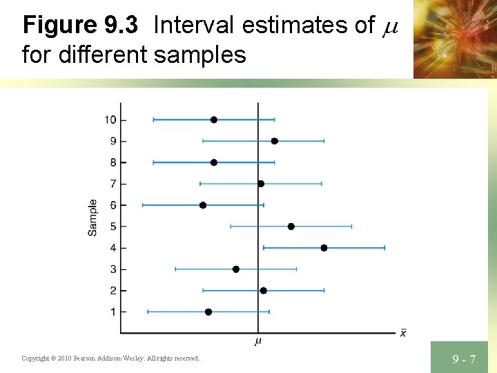 Figure 9. 3 Interval estimates of m for different samples Copyright © 2010 Pearson