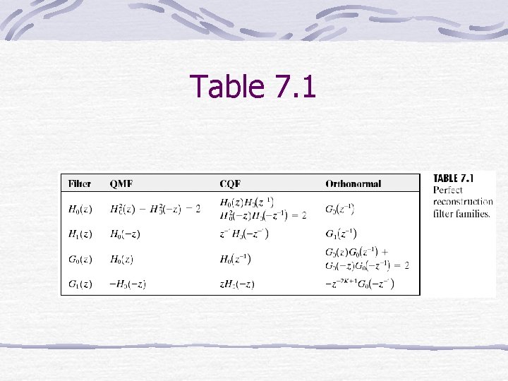 Table 7. 1 Table 7. 1