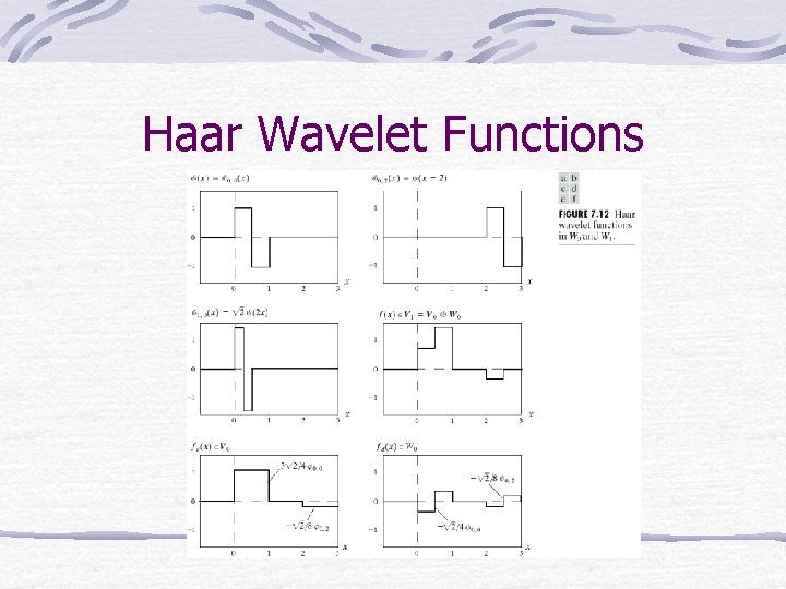 Haar Wavelet Functions Haar Wavelet Functions