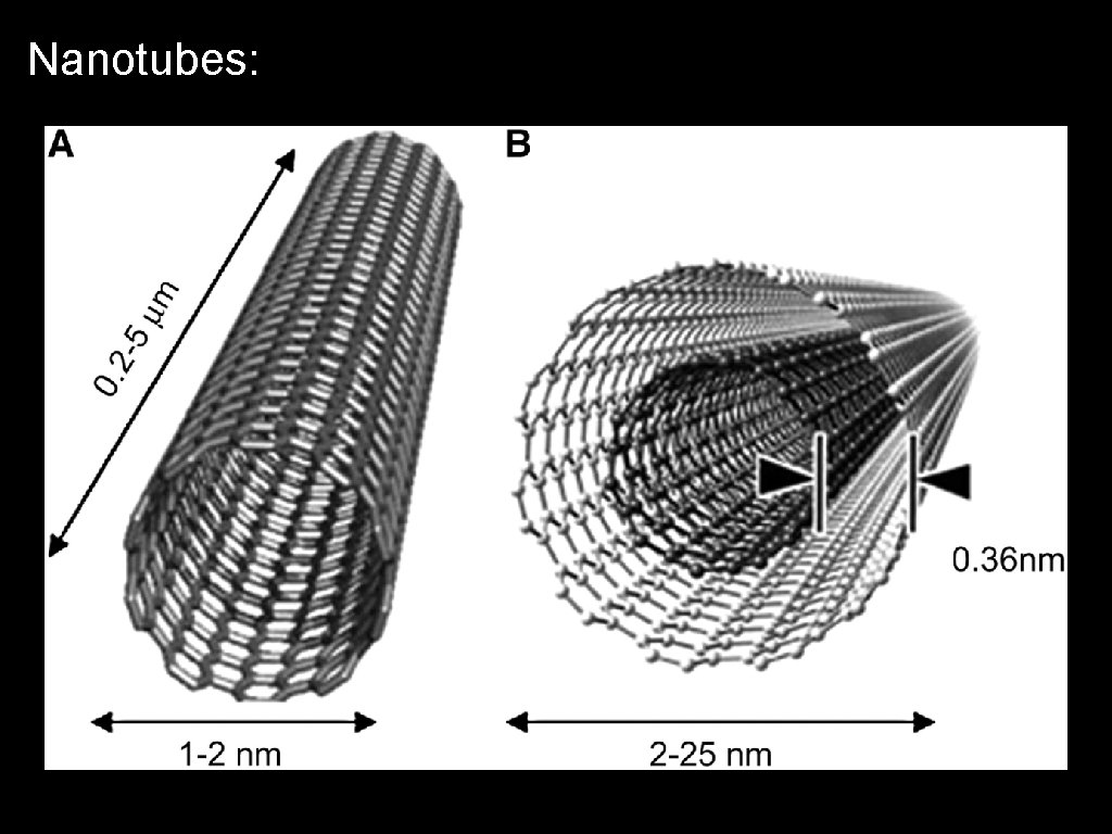 Nanotubes: 