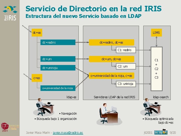 Servicio de Directorio en la red IRIS Estructura del nuevo Servicio basado en LDAP