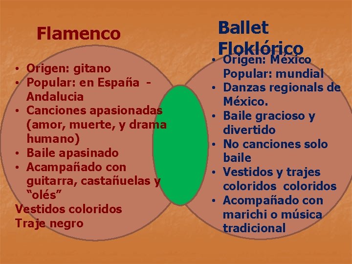 Flamenco • Origen: gitano • Popular: en España Andalucia • Canciones apasionadas (amor, muerte,