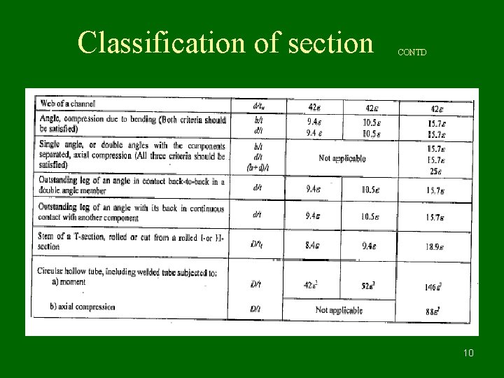 Classification of section CONTD 10 