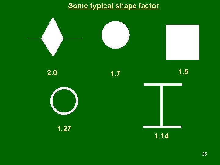 Some typical shape factor 2. 0 1. 27 1. 5 1. 7 1. 14