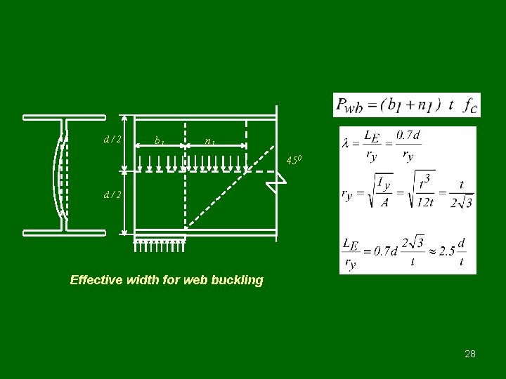 d/2 b 1 n 1 450 d/2 Effective width for web buckling 28 
