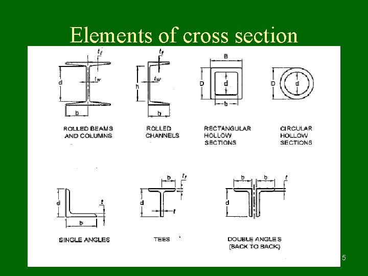 Elements of cross section 5 