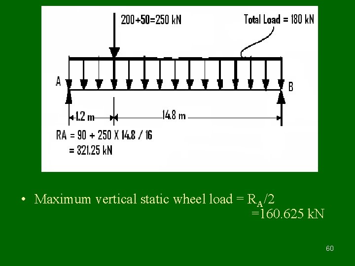  • Maximum vertical static wheel load = RA/2 =160. 625 k. N 60