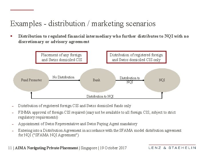 Examples - distribution / marketing scenarios § Distribution to regulated financial intermediary who further