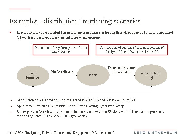 Examples - distribution / marketing scenarios § Distribution to regulated financial intermediary who further