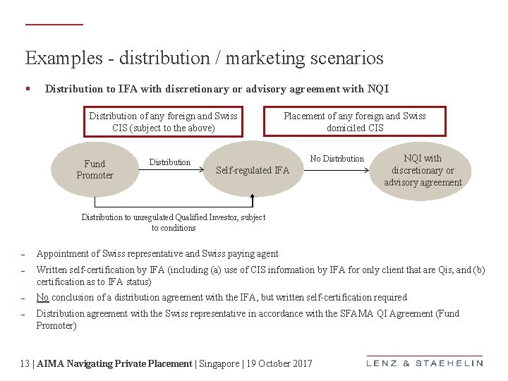 Examples - distribution / marketing scenarios § Distribution to IFA with discretionary or advisory