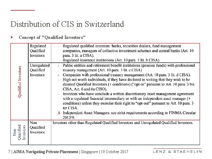 Distribution of CIS in Switzerland § Concept of "Qualified Investors" 7 | AIMA Navigating