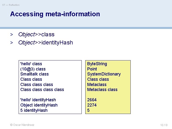 ST — Reflection Accessing meta-information > Object>>class > Object>>identity. Hash 'hello' class (10@3) class