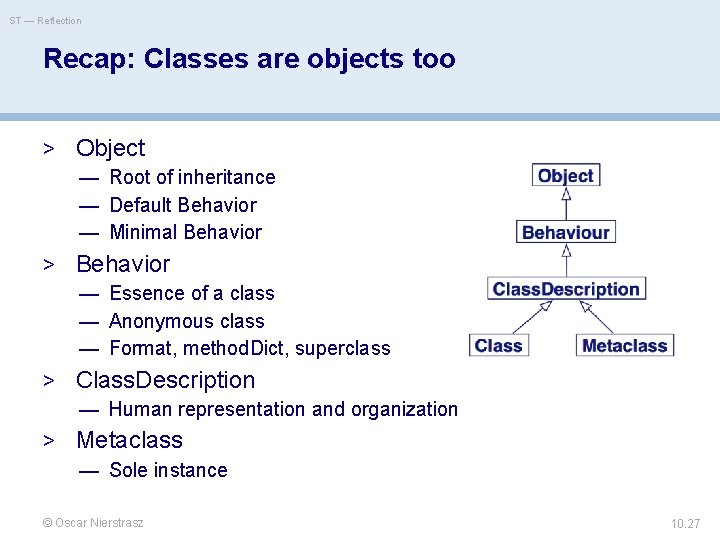 ST — Reflection Recap: Classes are objects too > Object — Root of inheritance