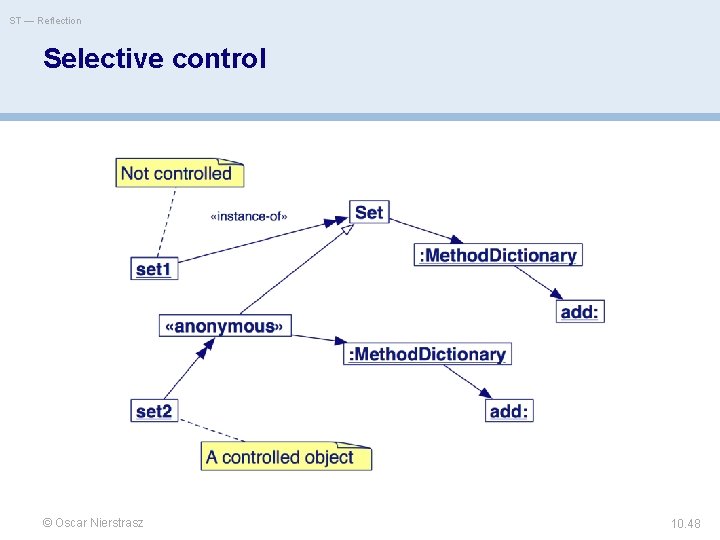 ST — Reflection Selective control © Oscar Nierstrasz 10. 48 