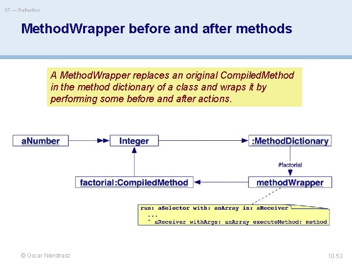 ST — Reflection Method. Wrapper before and after methods A Method. Wrapper replaces an