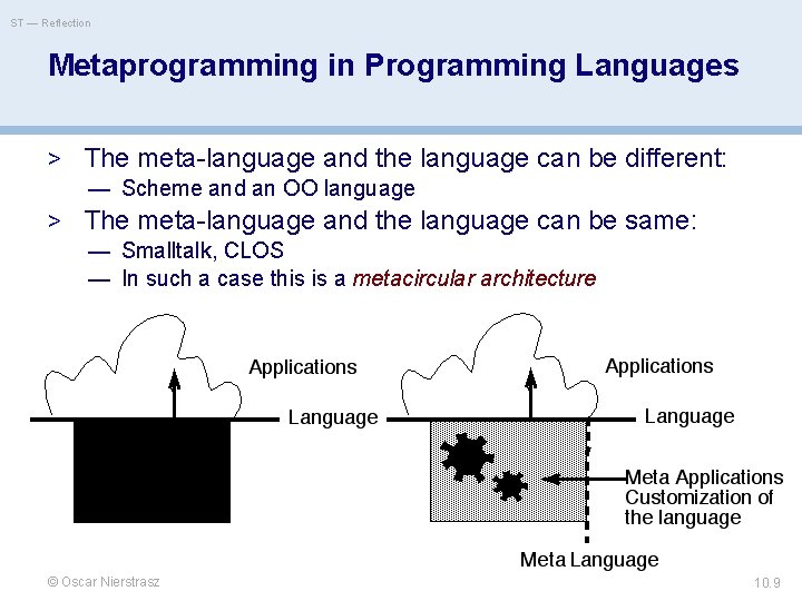 ST — Reflection Metaprogramming in Programming Languages > The meta-language and the language can