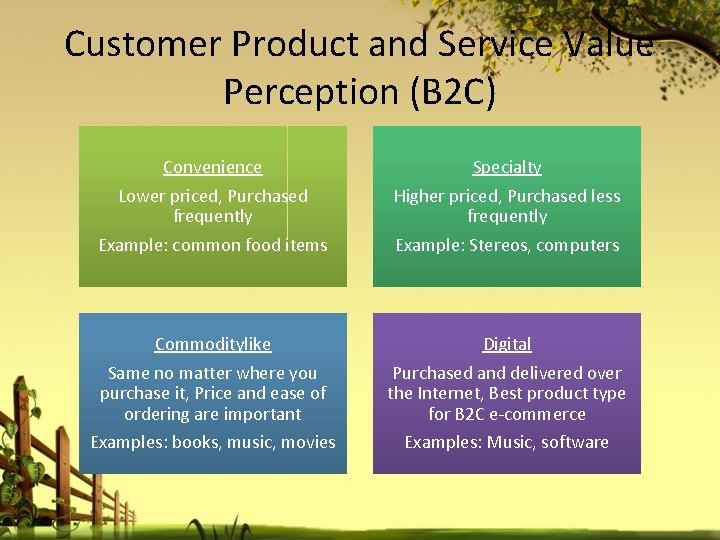 Customer Product and Service Value Perception (B 2 C) Convenience Specialty Lower priced, Purchased