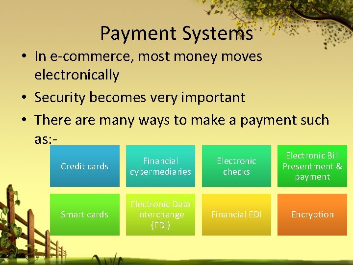 Payment Systems • In e-commerce, most money moves electronically • Security becomes very important