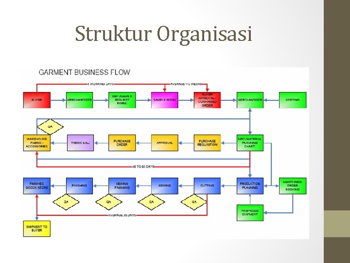 Struktur Organisasi 