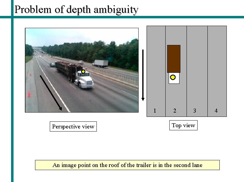 Problem of depth ambiguity 1 Perspective view 2 3 Top view An image point