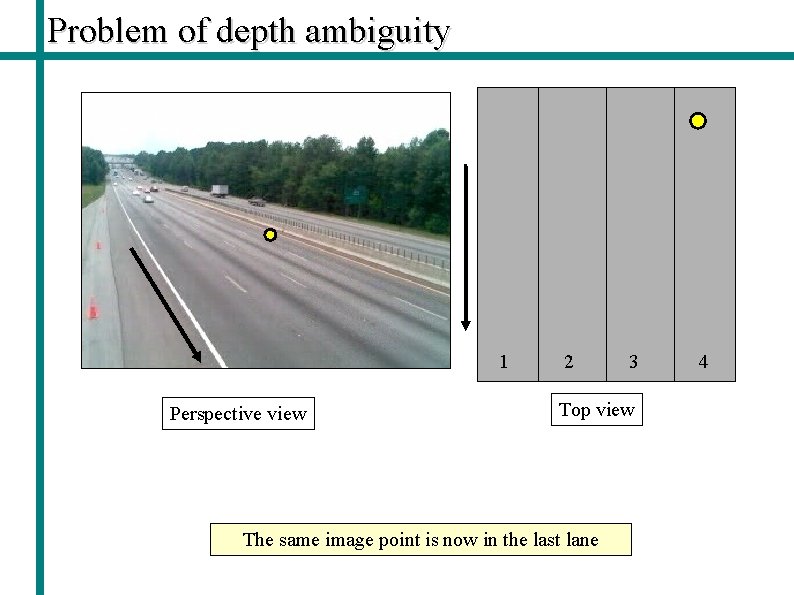 Problem of depth ambiguity 1 Perspective view 2 3 Top view The same image