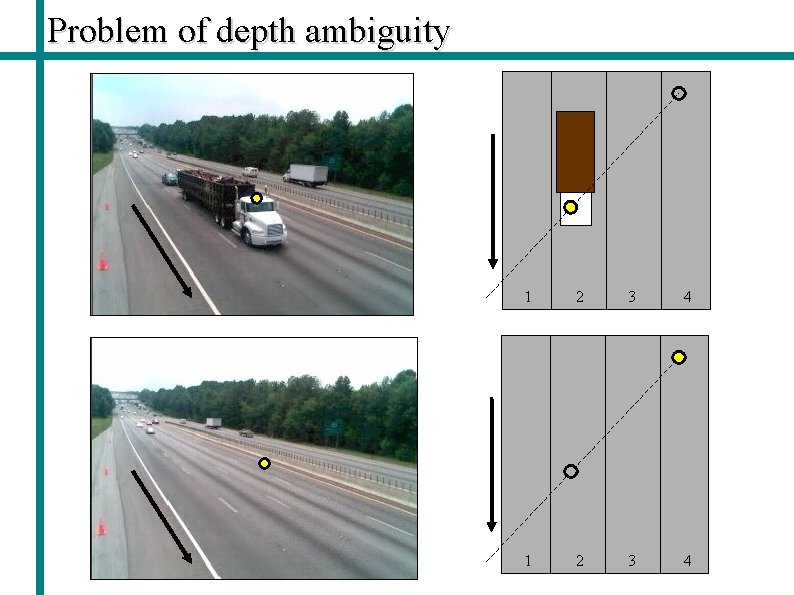 Problem of depth ambiguity 1 2 3 4 