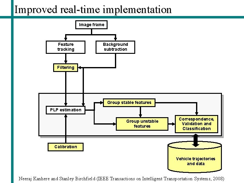 Improved real-time implementation Image frame Feature tracking Background subtraction Filtering Group stable features PLP