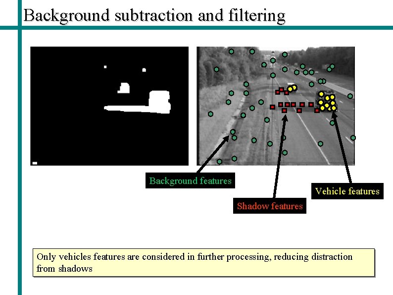 Background subtraction and filtering Background features Vehicle features Shadow features Only vehicles features are
