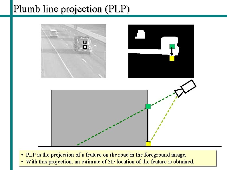 Plumb line projection (PLP) • PLP is the projection of a feature on the
