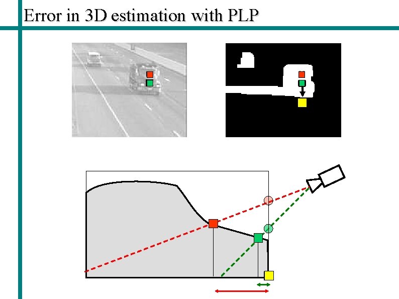 Error in 3 D estimation with PLP 