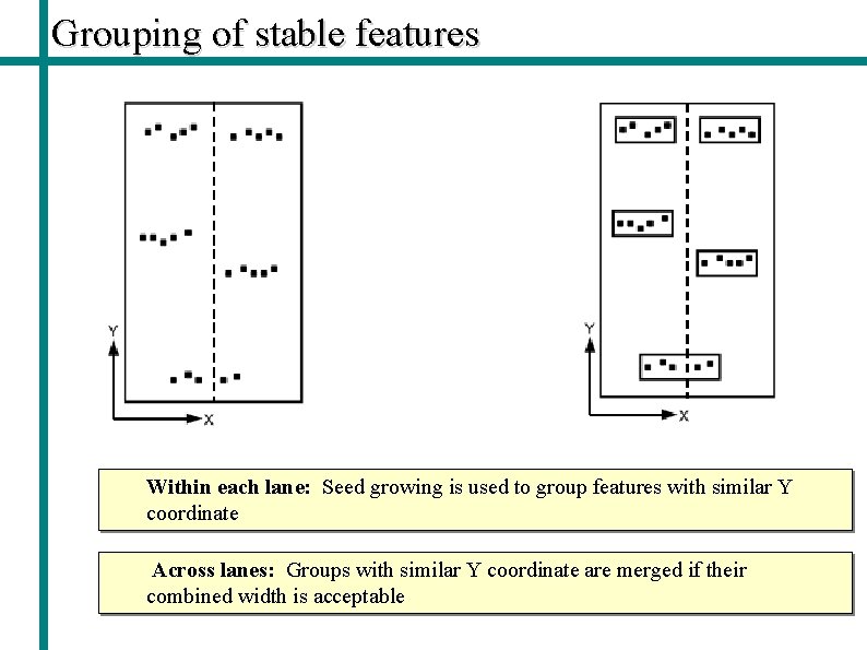 Grouping of stable features Within each lane: Seed growing is used to group features