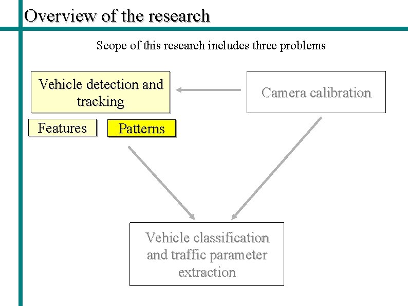 Overview of the research Scope of this research includes three problems Vehicle detection and