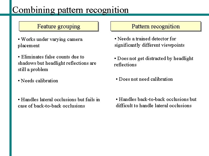 Combining pattern recognition Feature grouping Pattern recognition • Works under varying camera placement •
