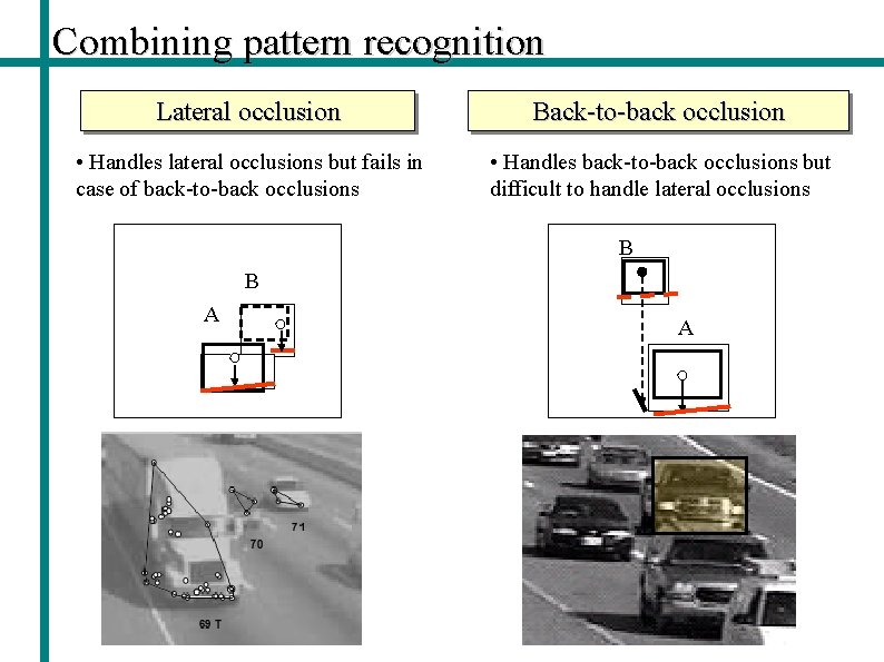 Combining pattern recognition Lateral occlusion Back-to-back occlusion • Handles lateral occlusions but fails in