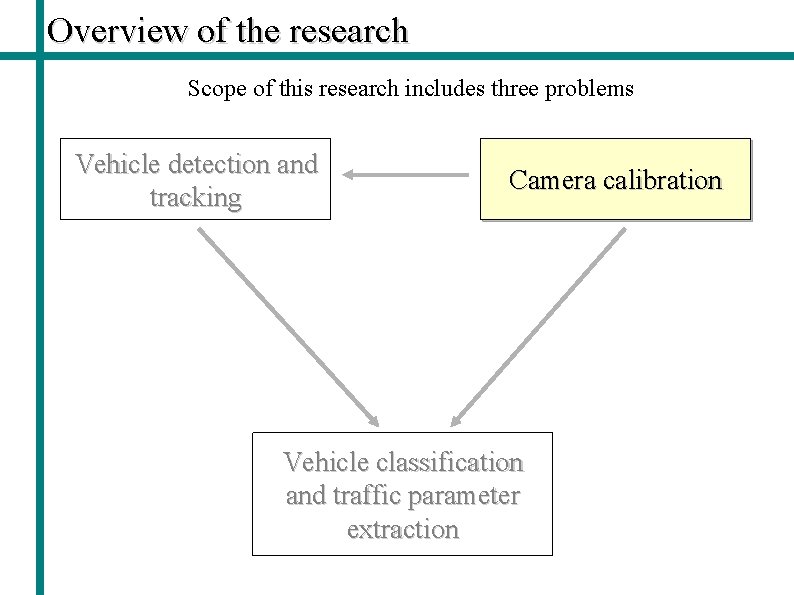 Overview of the research Scope of this research includes three problems Vehicle detection and