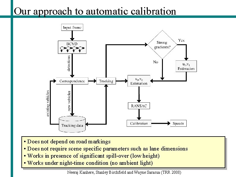 Our approach to automatic calibration • Does not depend on road markings • Does