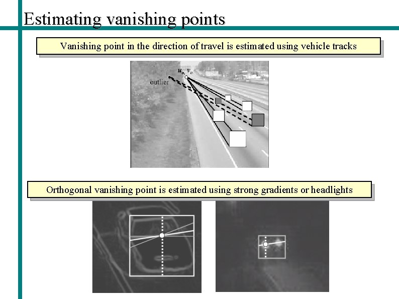 Estimating vanishing points Vanishing point in the direction of travel is estimated using vehicle