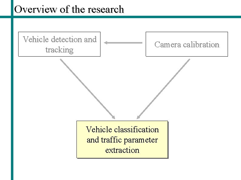 Overview of the research Vehicle detection and tracking Camera calibration Vehicle classification and traffic