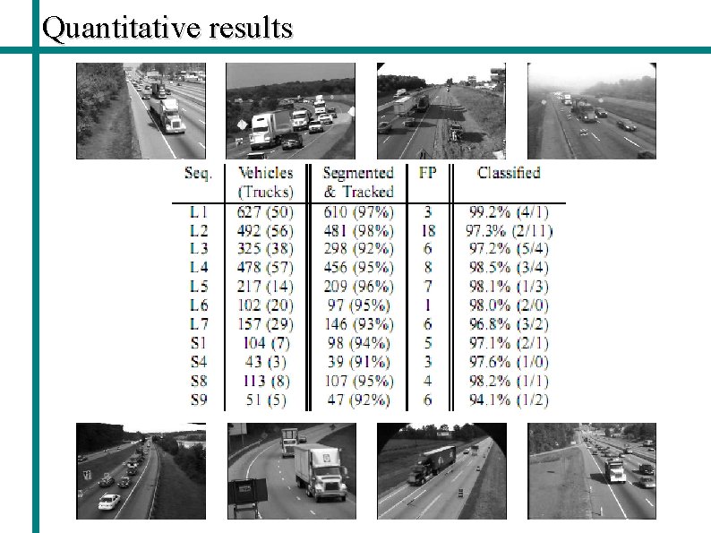 Quantitative results 