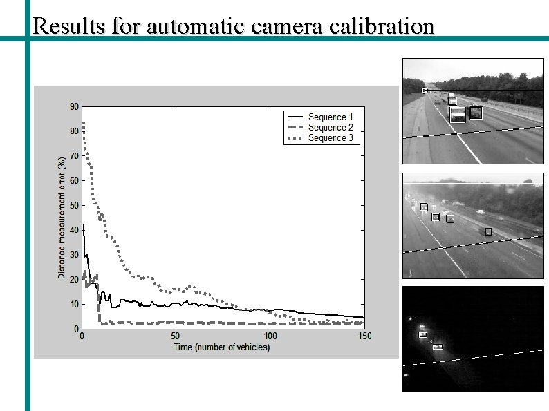 Results for automatic camera calibration 