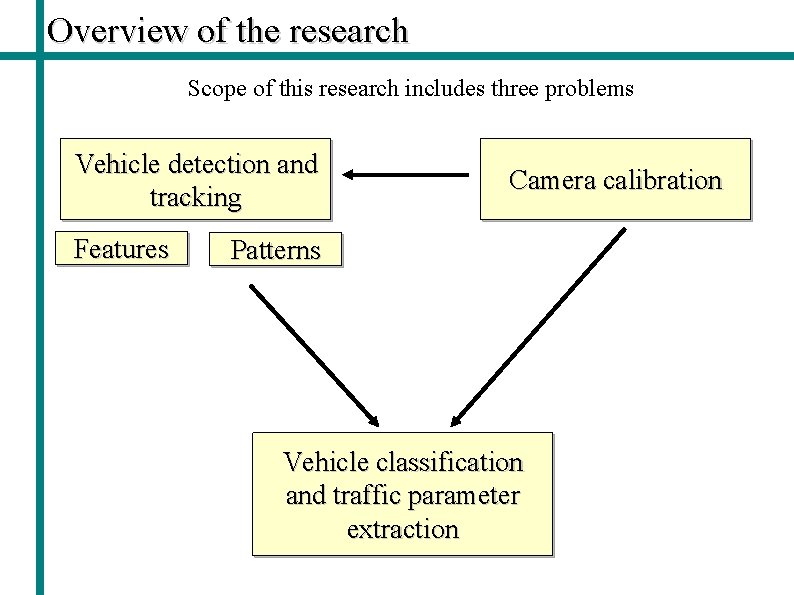 Overview of the research Scope of this research includes three problems Vehicle detection and