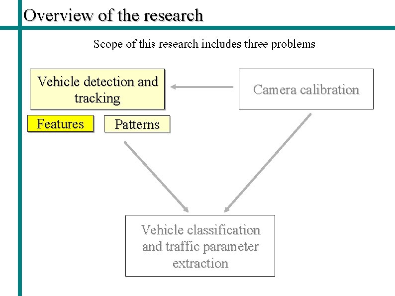 Overview of the research Scope of this research includes three problems Vehicle detection and