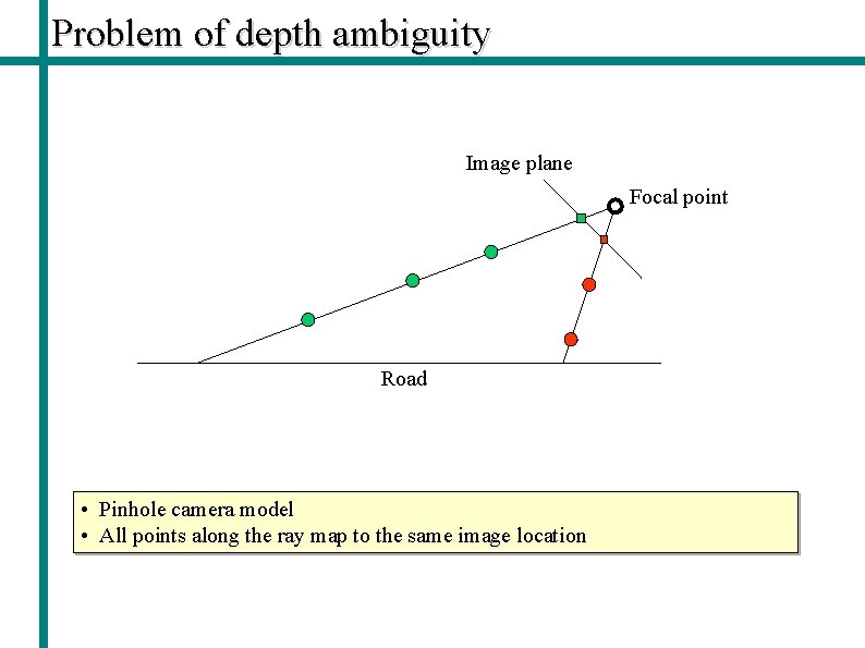 Problem of depth ambiguity Image plane Focal point Road • Pinhole camera model •