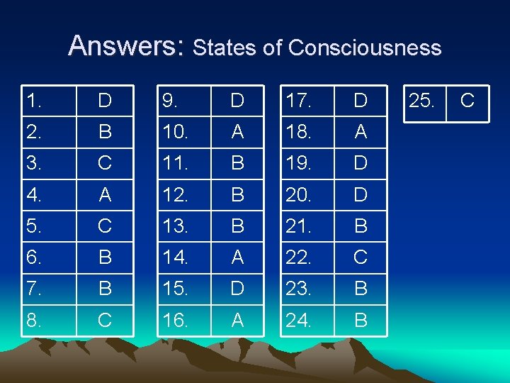 Answers: States of Consciousness 1. D 9. D 17. D 2. B 10. A