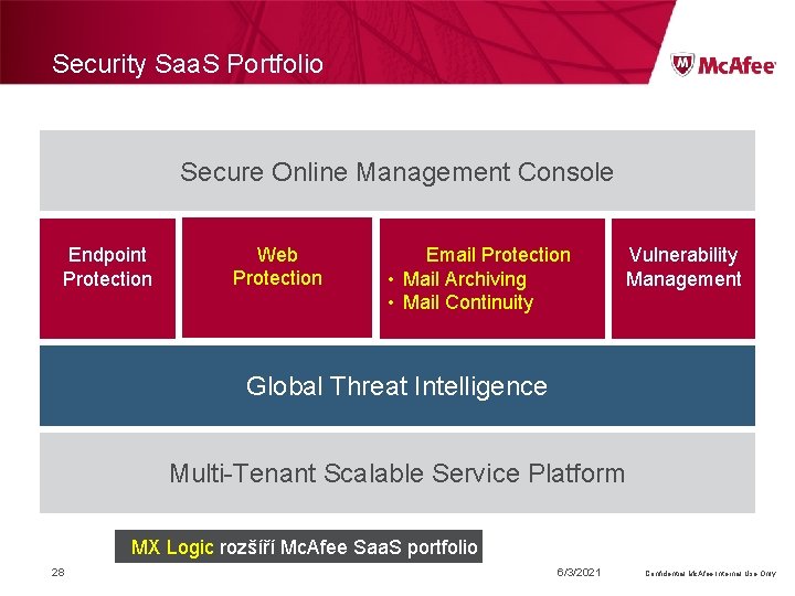 Security Saa. S Portfolio Secure Online Management Console Endpoint Protection Web Protection Email Protection