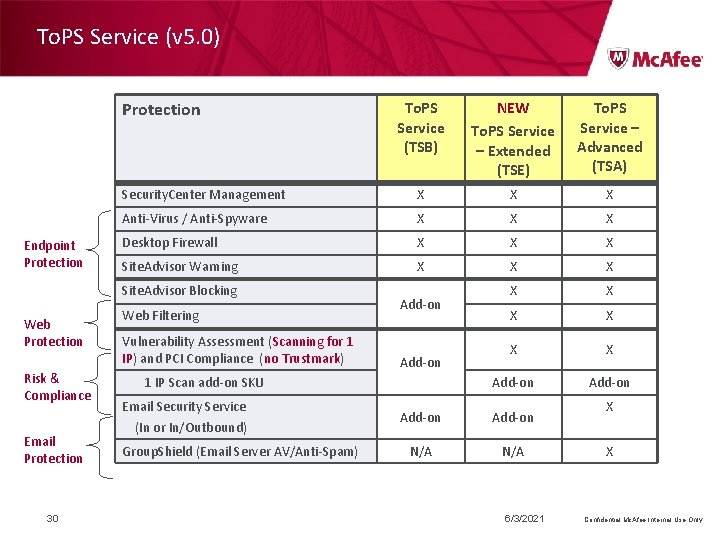 To. PS Service (v 5. 0) Protection Endpoint Protection To. PS Service (TSB) NEW