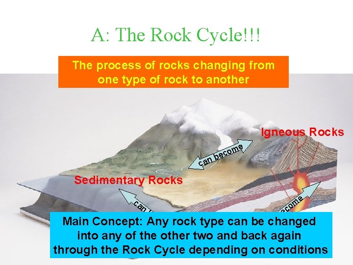A: The Rock Cycle!!! The process of rocks changing from one type of rock